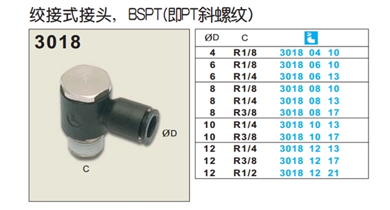 绞接式讨论， BSPT(即PT斜螺纹)3108-1.jpg