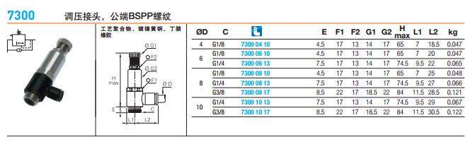legris管讨论