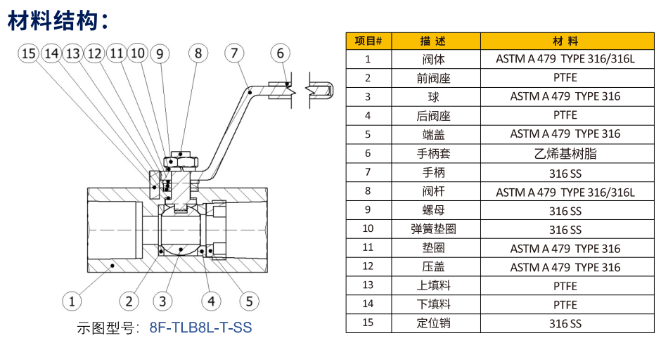 TLB结构质料.png